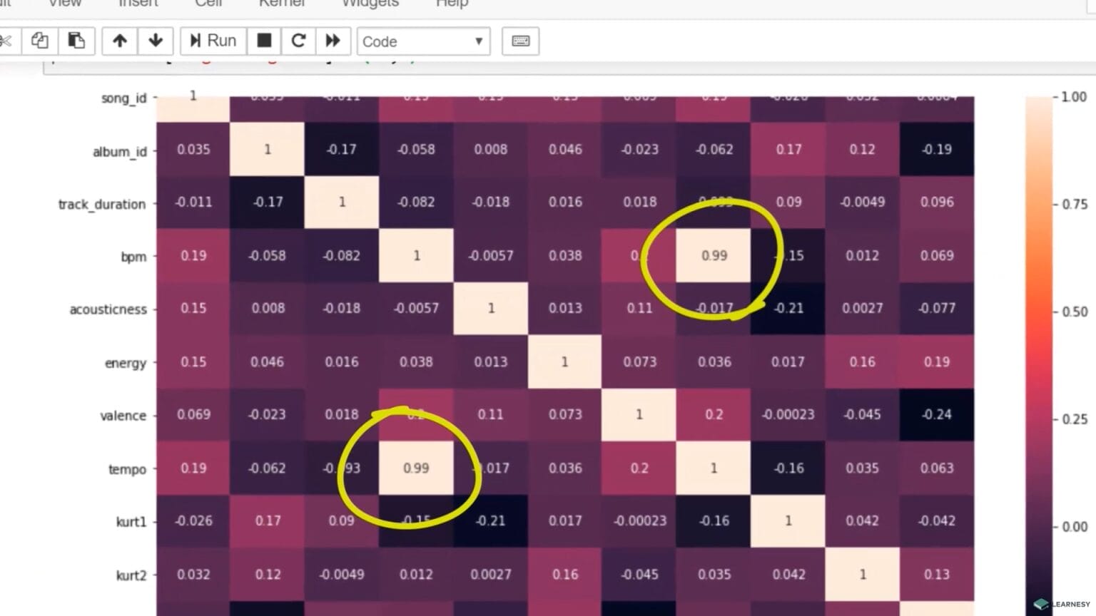 Introduktion till dataanalys – Få förståelse för grunderna och nyckelbegreppen inom dataanalys