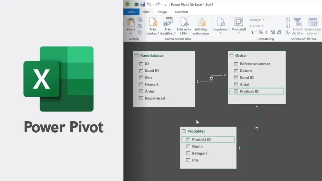 Power Pivot och DAX formler i Excel